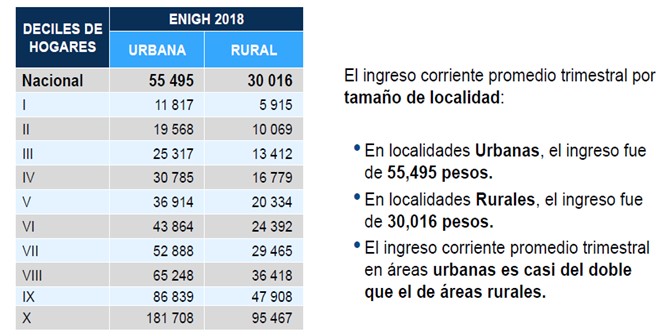 Distribuci N De La Riqueza